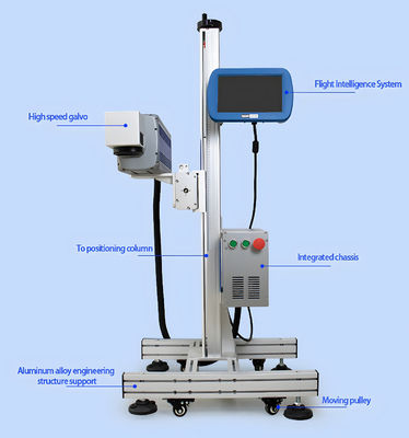 Fiber Online Flying Laser Marking Machine voor buisdraad PVC Grafisch formaat ondersteund Plt